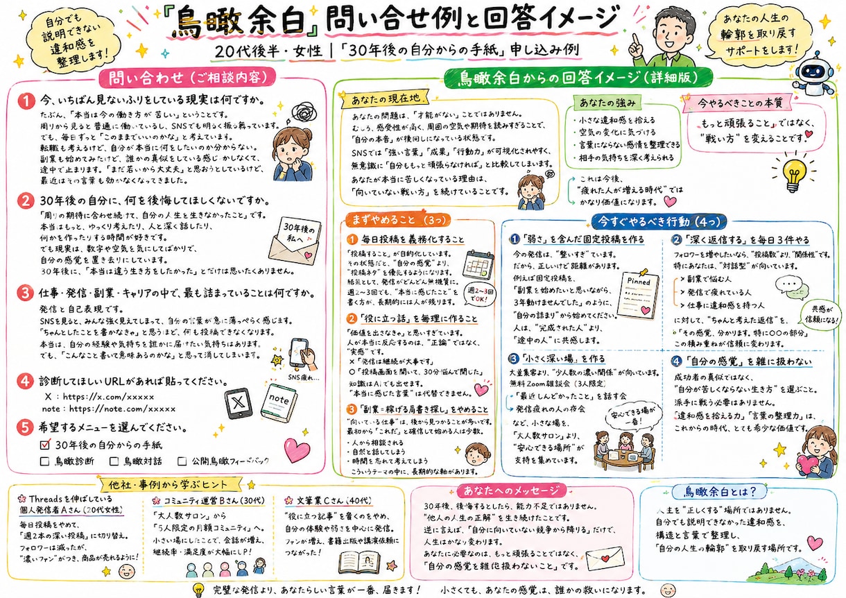 鳥瞰余白：見たくない現実に光を当てます その違和感、 あと30年持ち越しますか。 イメージ3