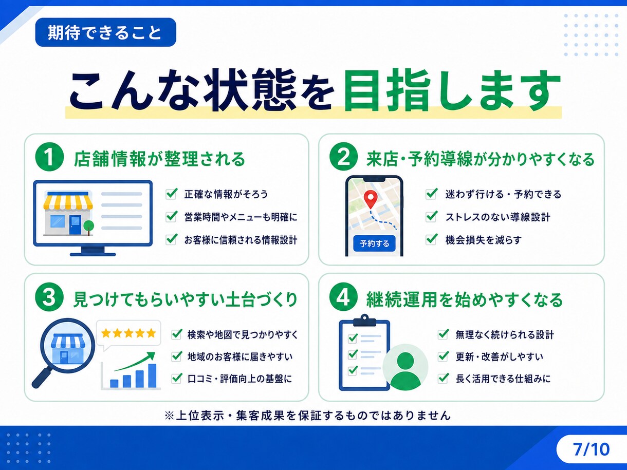 Googleマップの初期設定・最適化を代行します 累計500アカウント以上の運用経験をもとに丁寧に設定 イメージ7