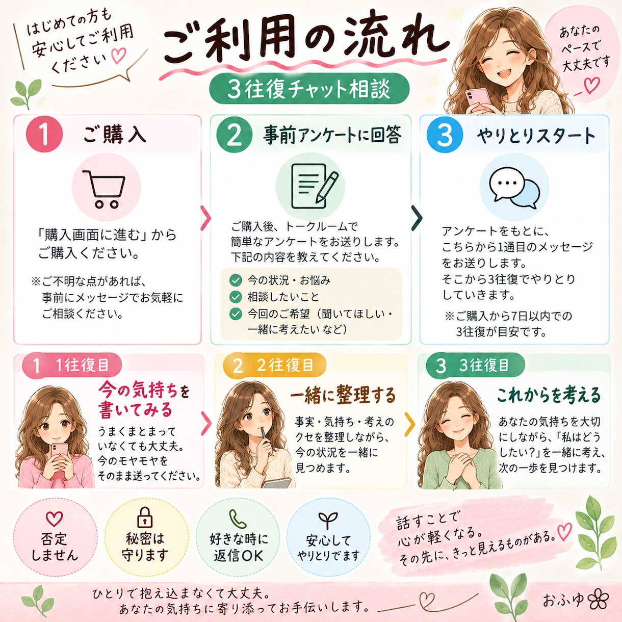3往復チャットでモヤモヤを一緒に整理します 誰かの正解ではなく、あなたの「納得解」を一緒に考えます。 イメージ2