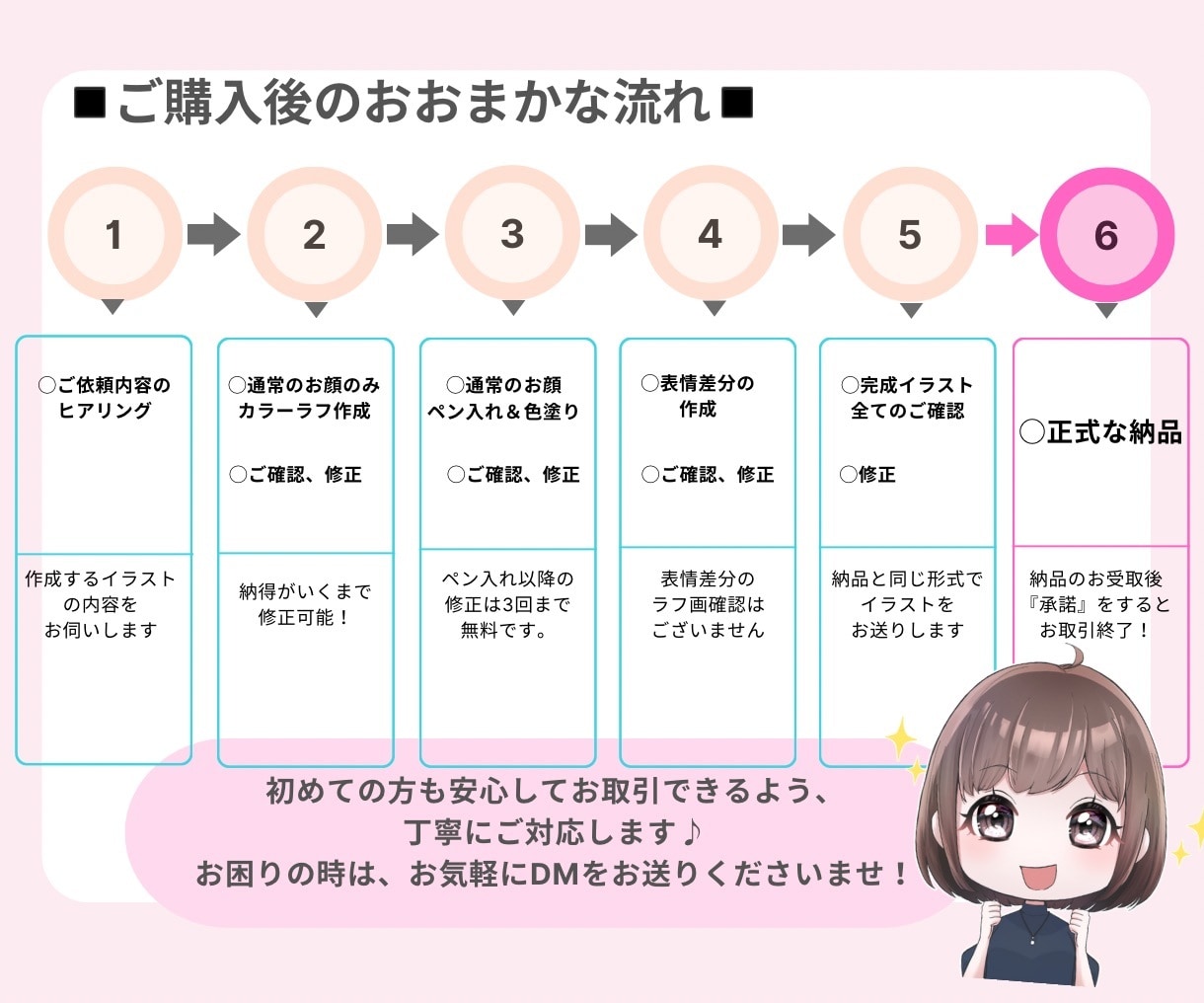 商用利用OK！デフォルメアイコン作成します SNSやブログや配信に彩りを⭐︎表情差分付きの5点セット！ イメージ3