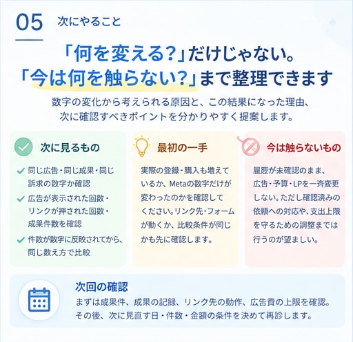Meta広告の改善ポイントを診断します 数字を入れるだけ。次に見る場所と改善の優先順位がわかる イメージ5