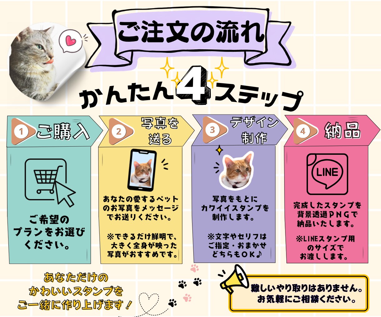 あなたのペットのお写真でLINEスタンプを作ります 愛犬・愛猫のお写真を毎日使える可愛いスタンプにします イメージ4