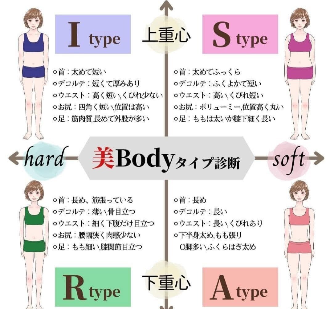 マイナス10歳の若見えと綺麗のヒント教えます 50代女子の10歳若見えと綺麗の最適解を見つけ出すレッスン イメージ5