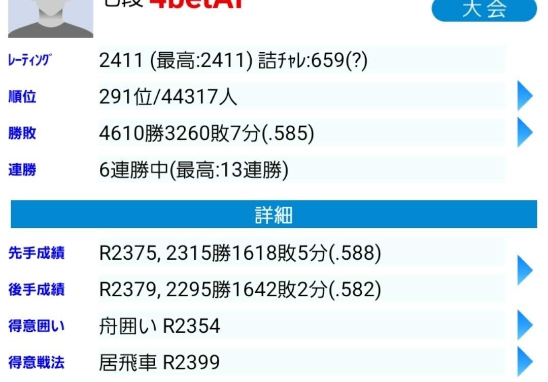 将棋の棋譜添削指導　高段者の大局観をお伝えします ネット将棋六段の私から、強くなるための考え方を伝授します イメージ3