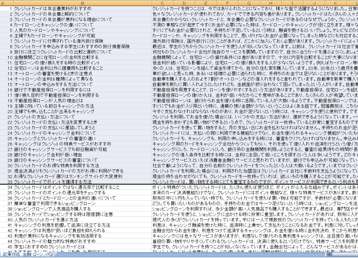 記事作成！【金融・ローン記事】200記事提供します 【初心者歓迎】サービス購入されたお客様に特典をお付けします！ イメージ5