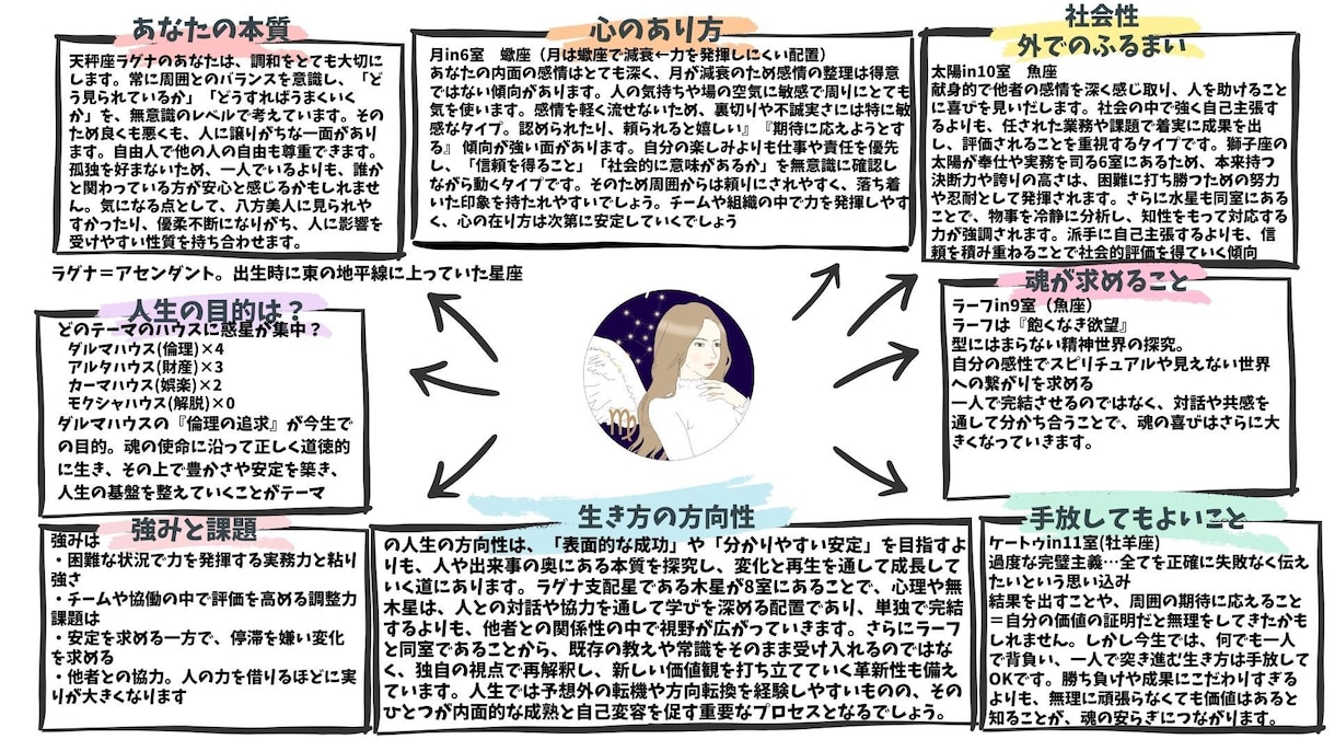 あなた本来の人生の“強み”と輝く“未来”を導きます インド占星術で導く“魂の設計図”から人生の迷いを拭いましょう イメージ3