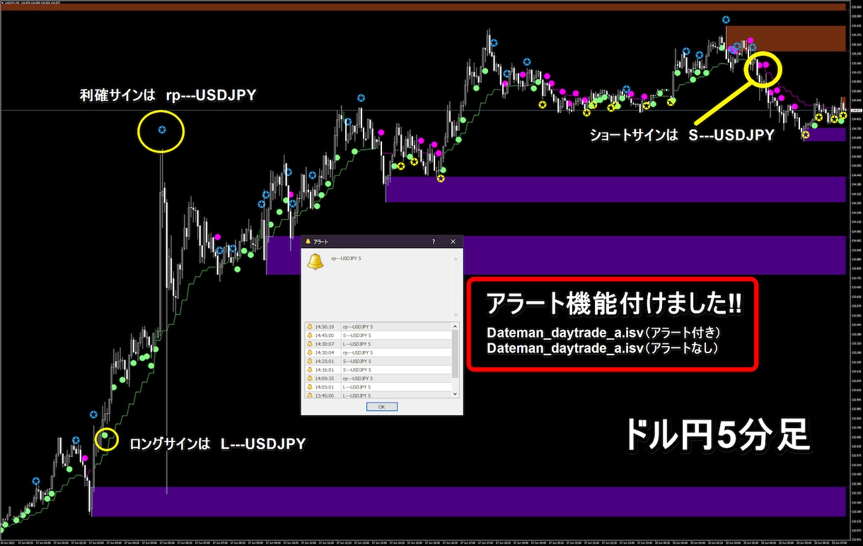デイトレ含み益を伸ばす！リペイント無し矢印だします スキャルピングサインをデイトレード向けにチューニングした設計 イメージ2