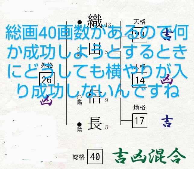 歴史からも姓名判断できます 織田信長は最後は成功しない総画画数でしたね。 イメージ1