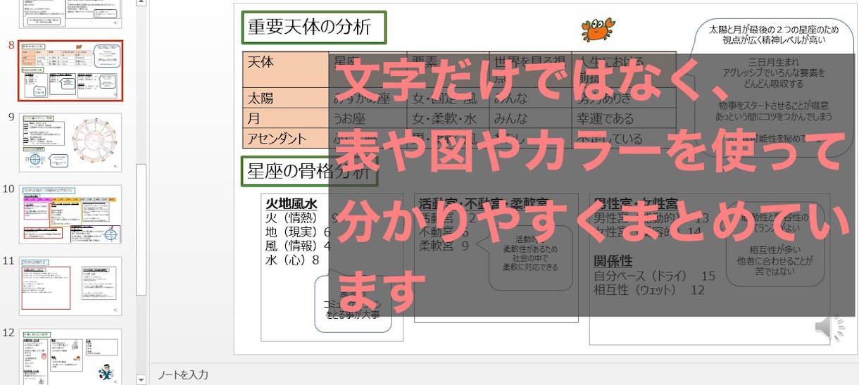 あなただけの人生の設計図（鑑定書）を作ります 仕事や人間関係に生かせる、実用的な西洋占星術を知りたい方へ イメージ2