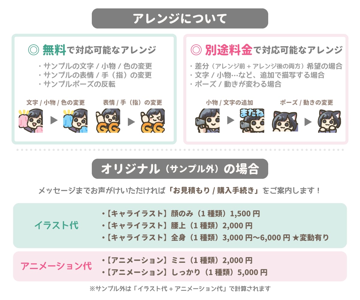 ゆるい【絵文字】アニメーション（2種類）描きます 「80種類以上から選べる！」Twitch配信の絵文字に！ イメージ7