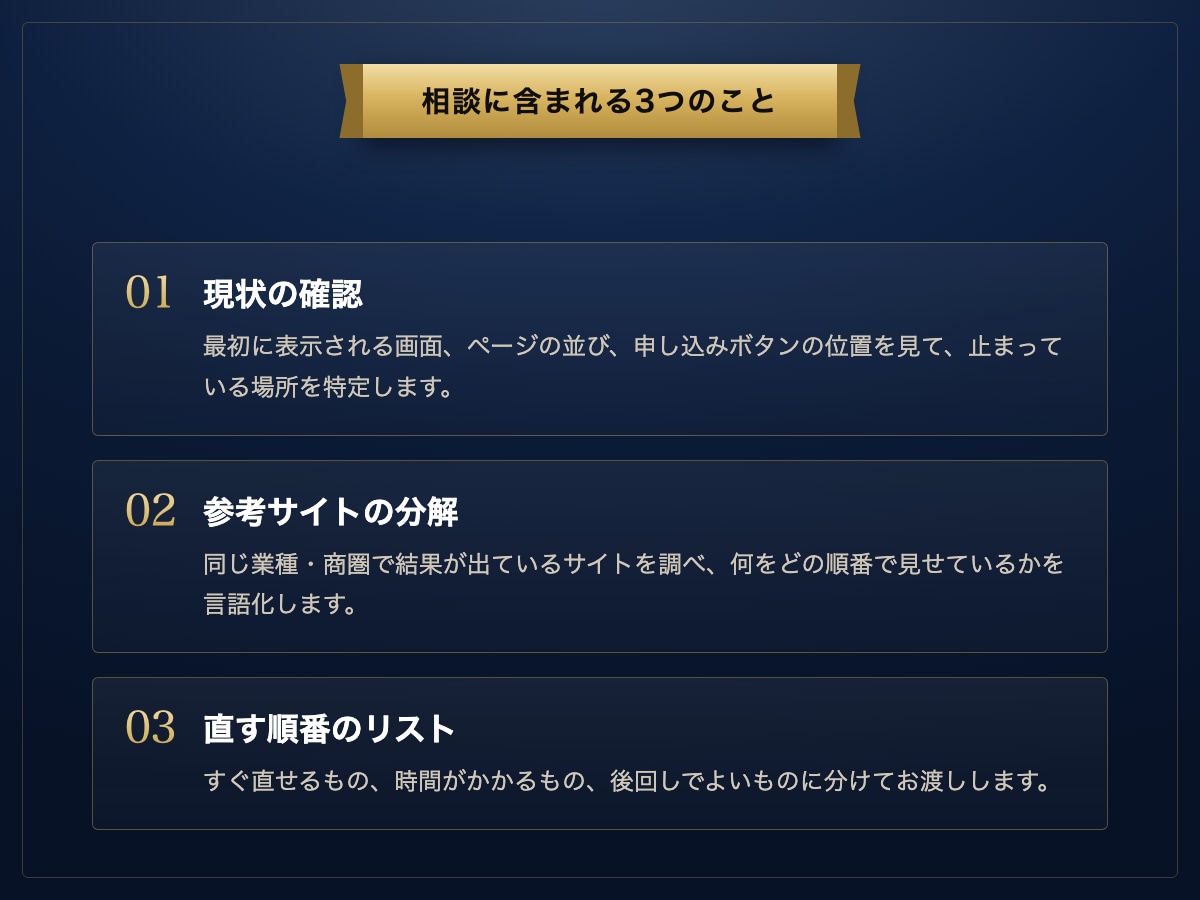 作り直す前に、どこから直すかを決めます 地域で問い合わせが取れているサイトを参考にします イメージ4