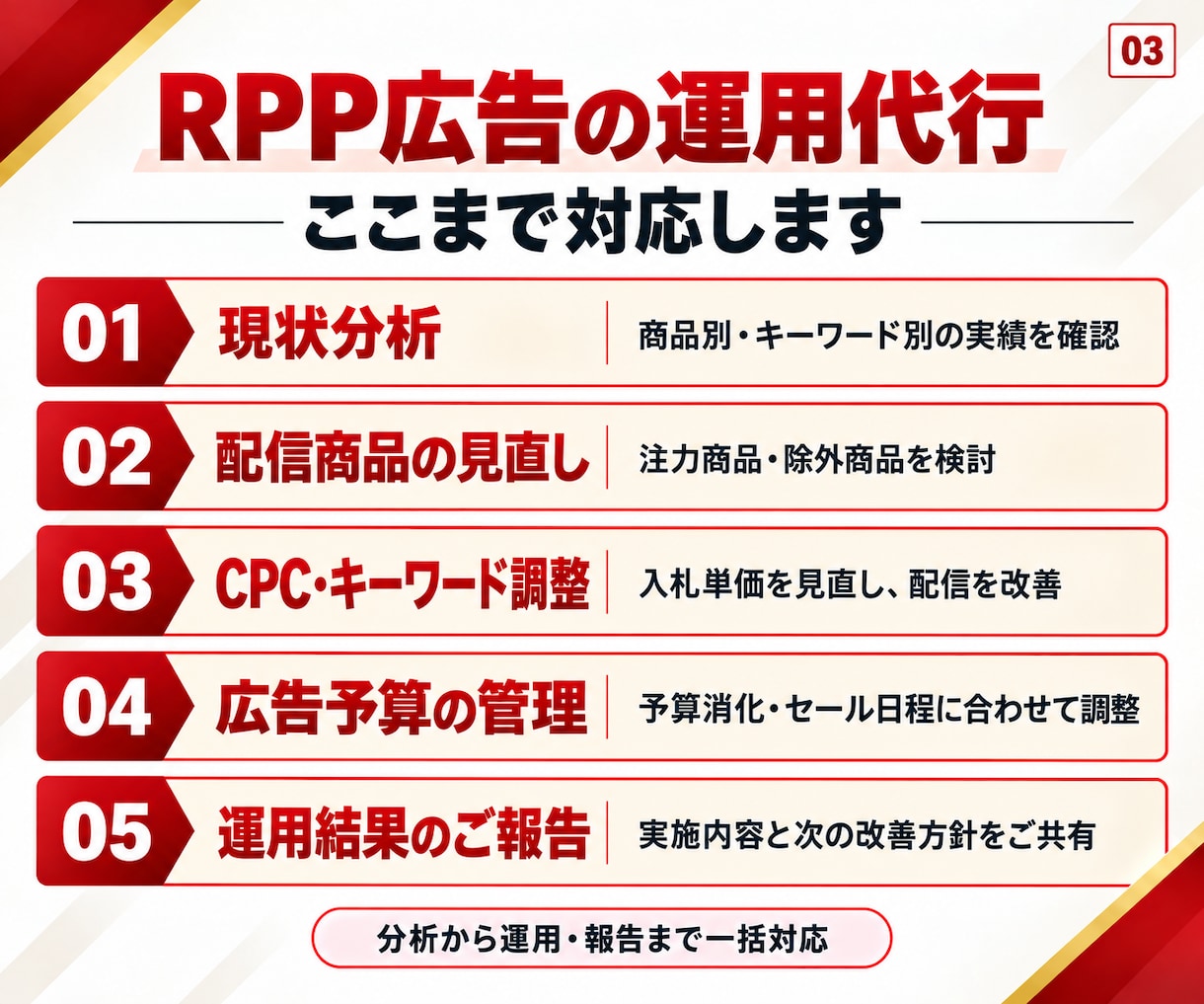 楽天RPP広告を利益重視で運用代行します 大手メーカー・上場企業の楽天運営経験者がRPP広告を改善 イメージ3