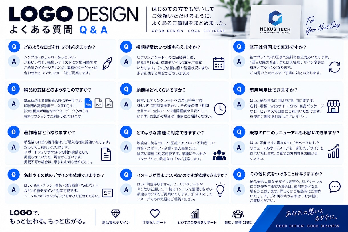 会社・店舗の想いを形にするロゴを制作します 初期3案｜修正3回｜商用利用OK｜透過PNG納品 イメージ8
