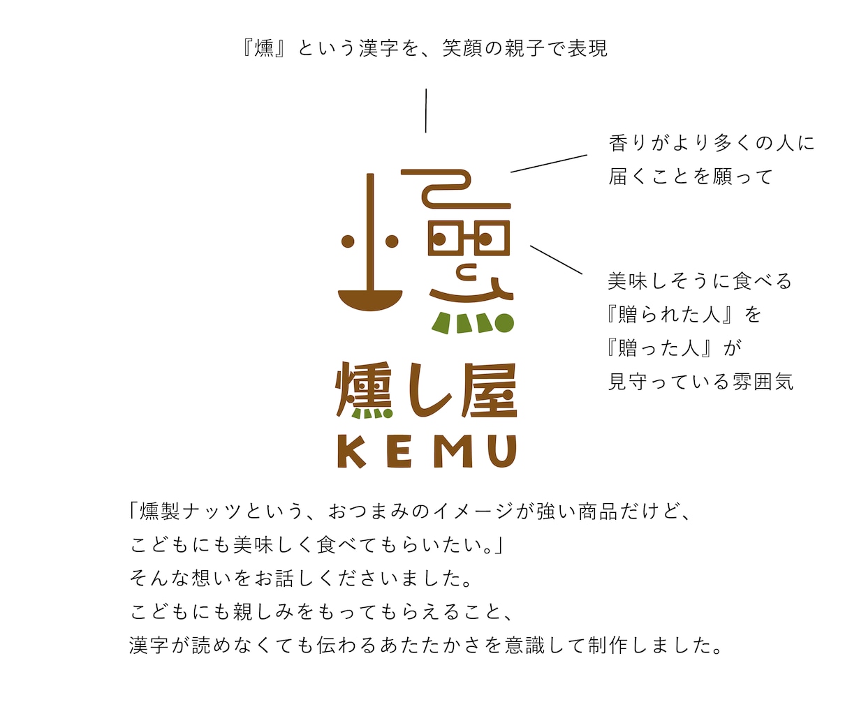 ロゴ制作で、想いと『らしさ』の本質を明確にします ブランド・プランナー協会 有資格者が一緒に言語化、土台づくり イメージ3