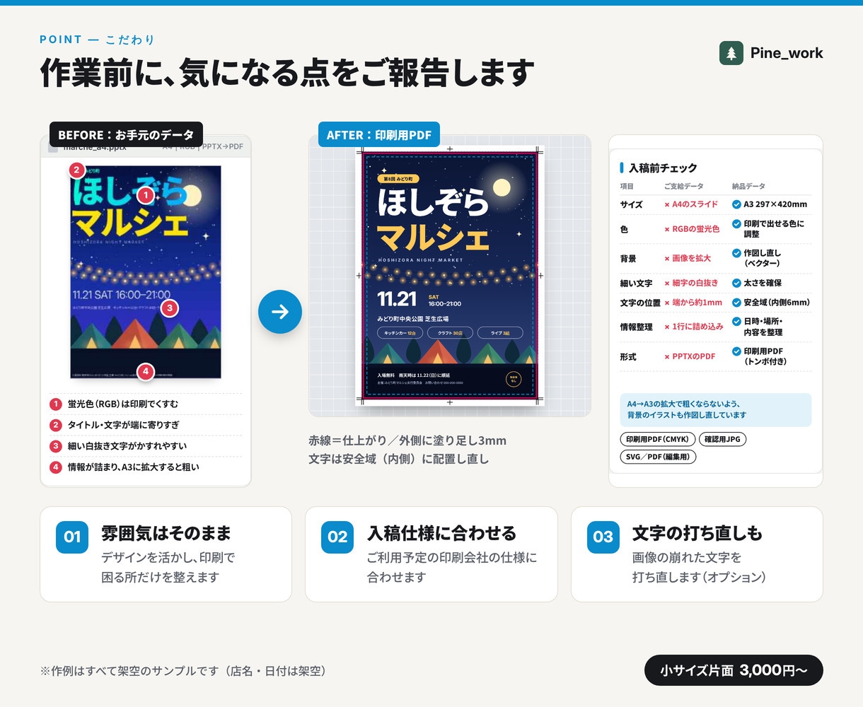 入稿データ作成・印刷データの不備を直します 3,000円から。塗り足し・CMYK・トンボを整えます イメージ3