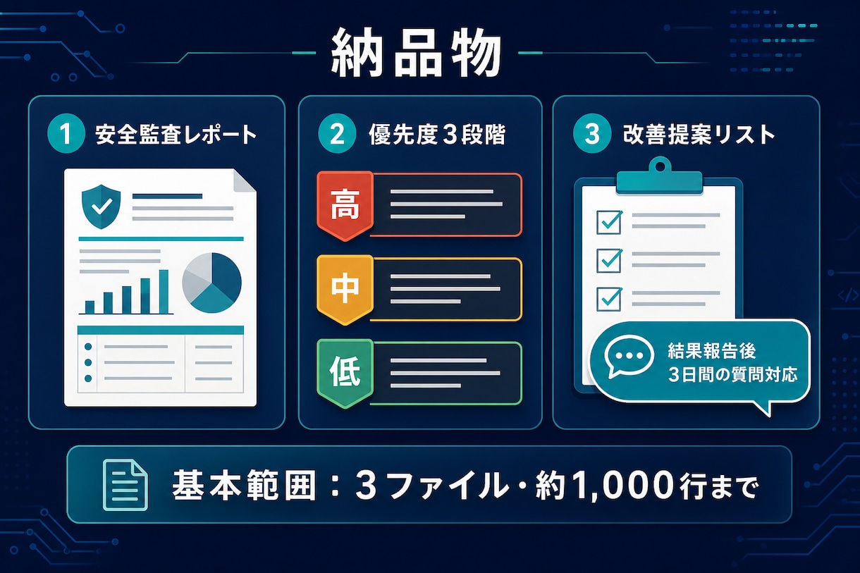 GAS・Python自動化の安全監査をします 作った後こそ危ない。止まり方まで設計する安全監査です イメージ3
