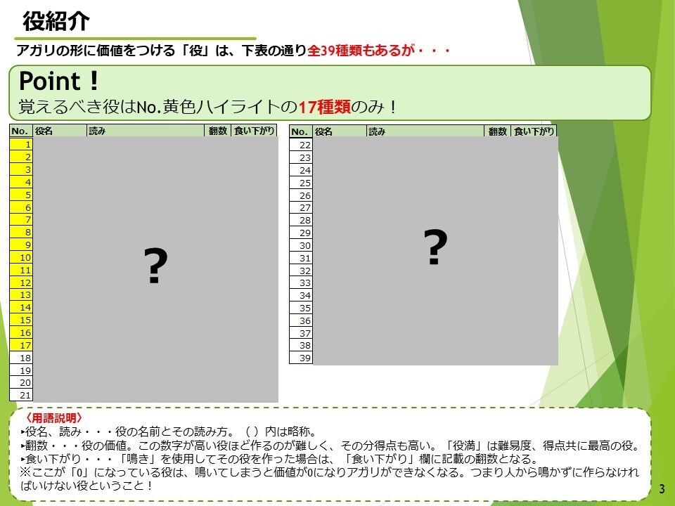 これが欲しかった！麻雀役一覧を紹介します どの入門書にも書いていない情報を安値で！役一覧の決定版！ イメージ3