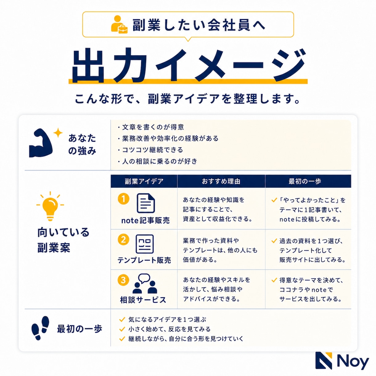 会社員の副業アイデアを整理します 質問に答えるだけで経験を副業案に変換 イメージ8