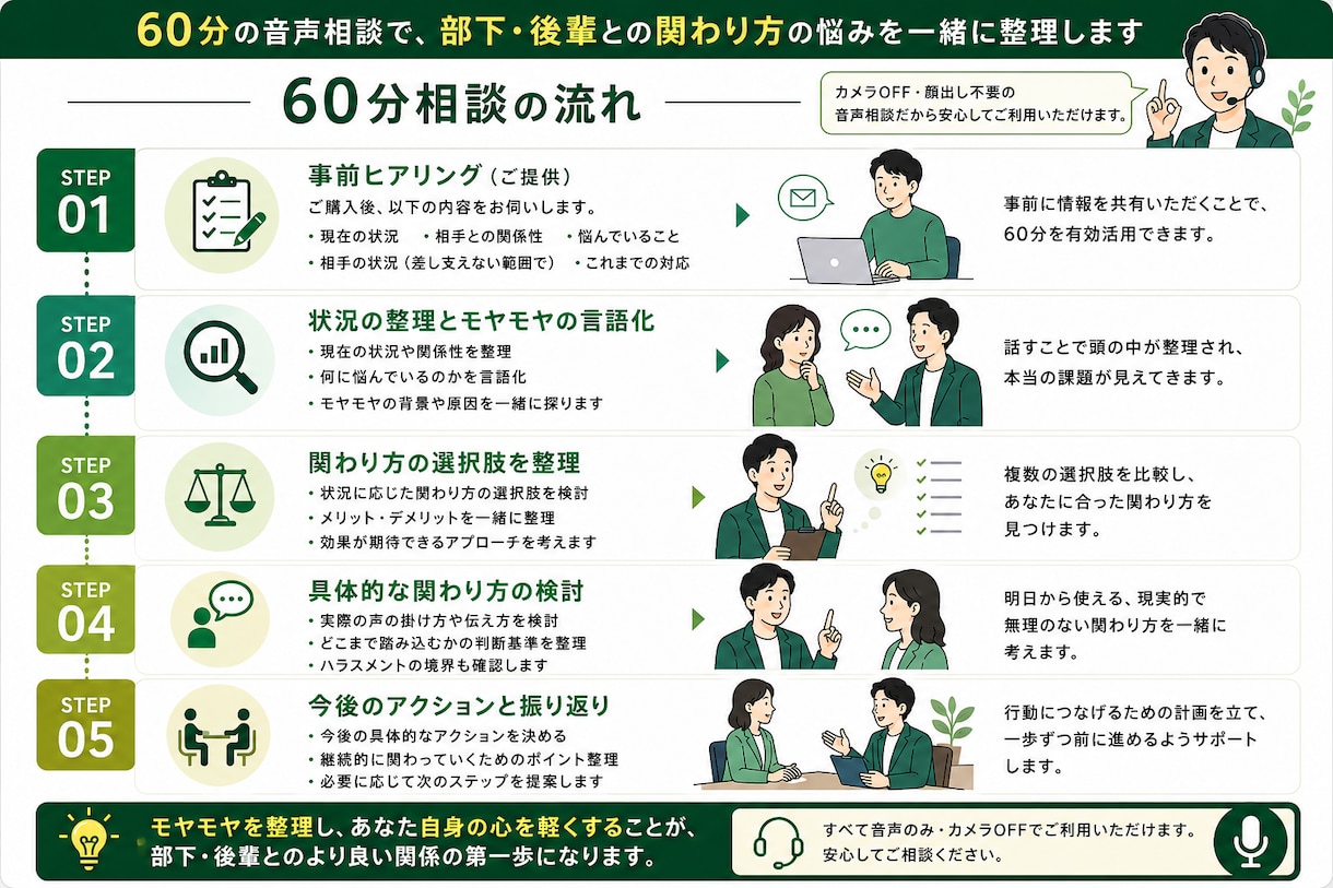 部下・後輩のメンタルケアを支援します 正解のない部下・後輩との接し方を支援します イメージ2
