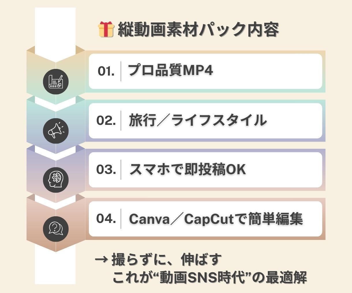 投稿ネタ不要スマホ映え縦動画素材1500本渡します 撮らずに映える。忙しい人も投稿が続く。初心者もすぐ使える イメージ5