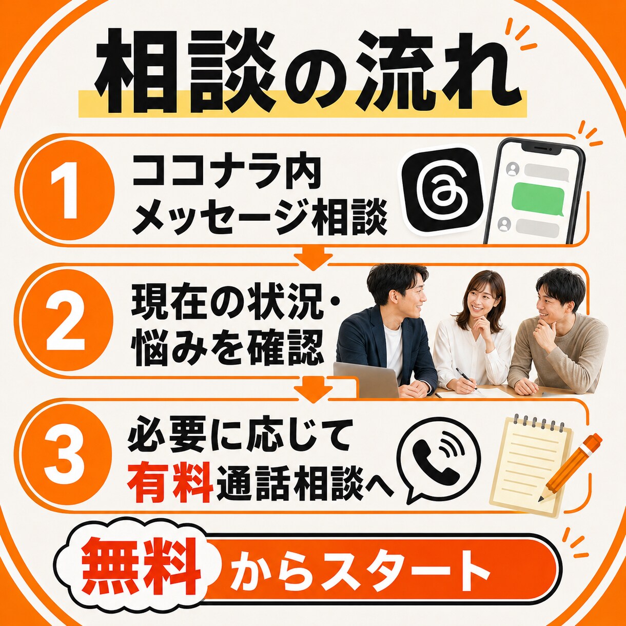 Threads×楽天アフィリエイト始め方指南します 無料メッセージ相談あり、運用を個別に相談できます イメージ4