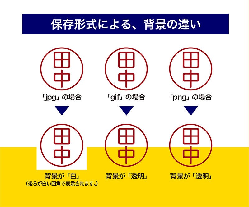プロデザイナーが【デジタル印鑑】つくります WordやExcelに「パッ！」と貼れて便利。デジタル印鑑！ イメージ3
