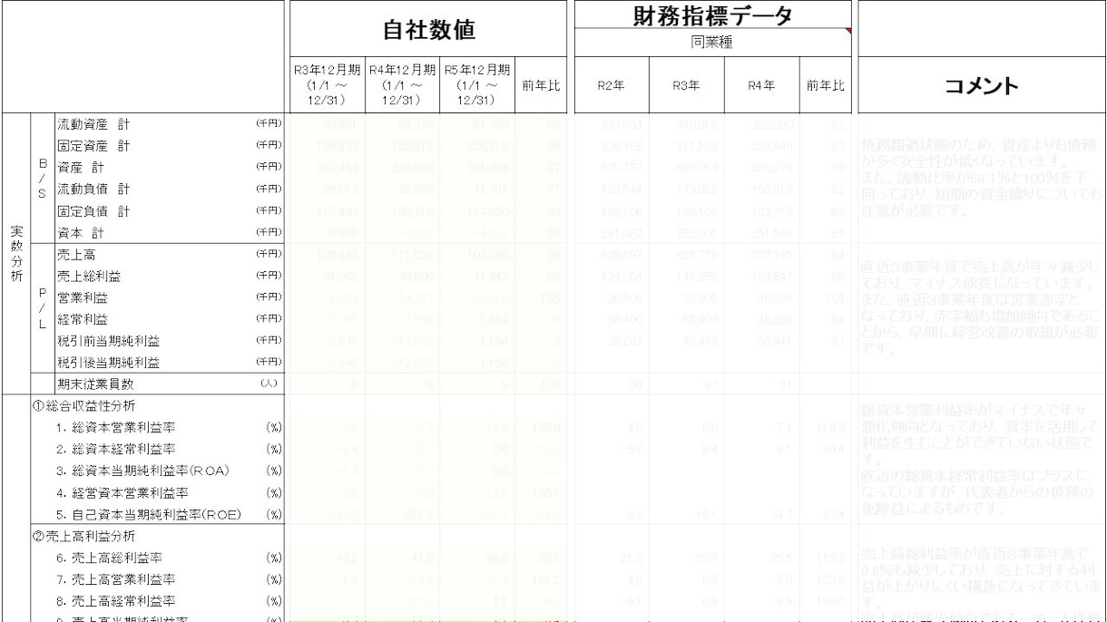 財務諸表分析から経営課題を浮き彫りにします 毎日挑戦を続ける中小企業経営者や個人事業主の皆様へ イメージ3