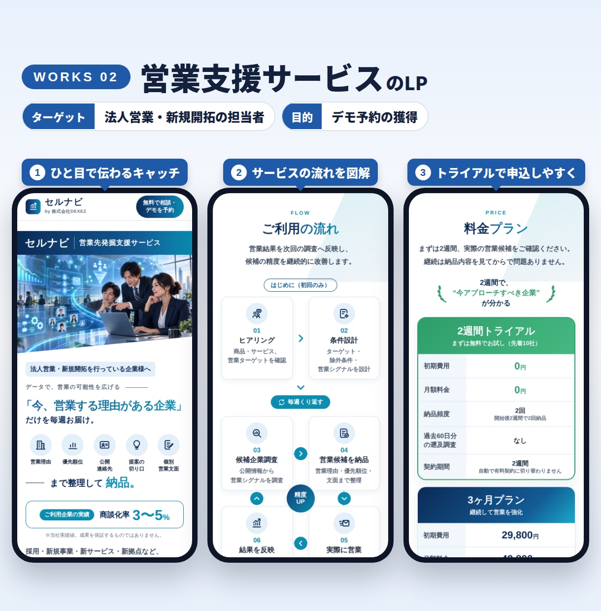 先着5名様限定！成果を意識したLPを作ります 構成案→初稿→修正3回で、広告・営業に使えるLPをお届け！ イメージ3