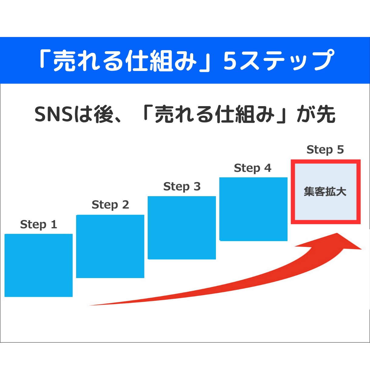コーチ・占い師専門！SNSを使わない集客法教えます AI×売れる仕組みで日々のSNS投稿から解放され、本業に集中 イメージ4