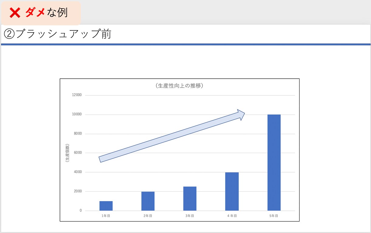 あなたの「伝えたい」をパワーポイントにします 凝ったデザインほど伝わらない。要点がぼやける。 イメージ6