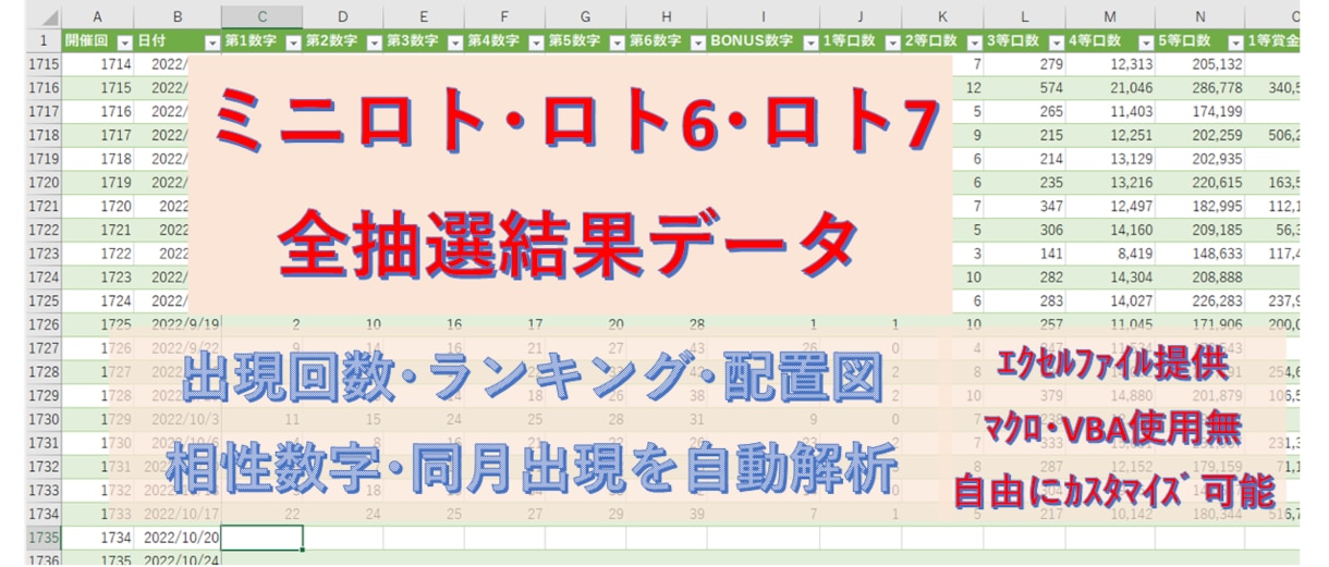 ロト6の全抽選結果とデータ解析エクセルを提供します lotoの購入に役立つ出現回数ランキング等を自動集計