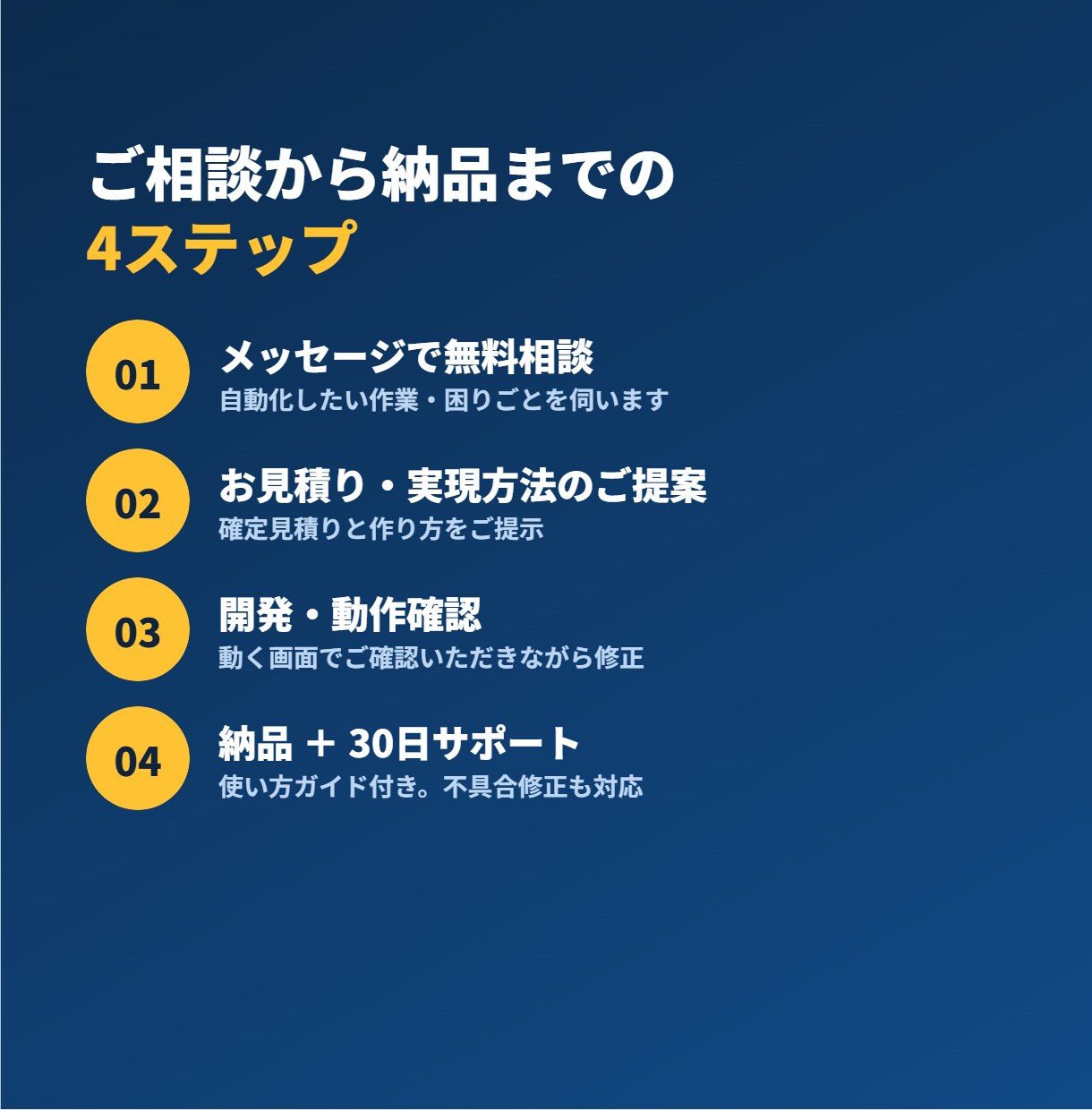 生成AIであなた専用の"動く業務ツール"を作ります AIで、面倒な作業を自動化するアプリを開発 イメージ3