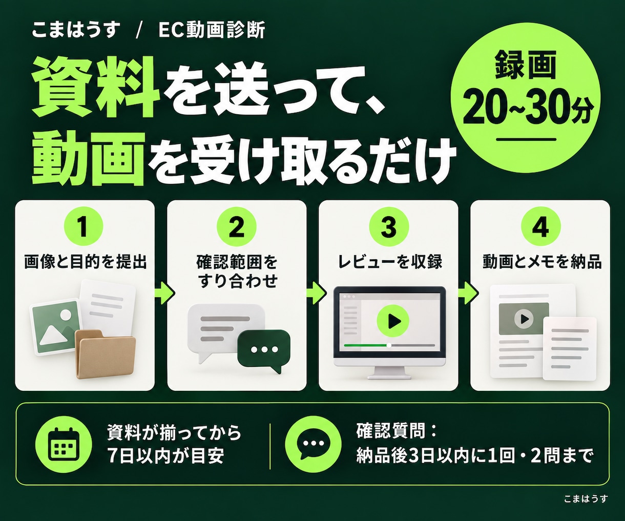 EC画像・LPの改善点を動画で解説します 日程調整なし。プロの見る順番と直す理由が分かる イメージ6