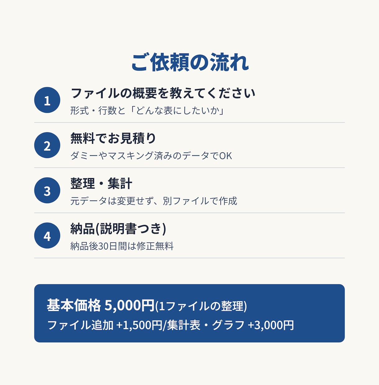 Excel・CSVのデータ整理・集計を代行します 表記ゆれ・重複・結合セルを直して集計できる形に イメージ2