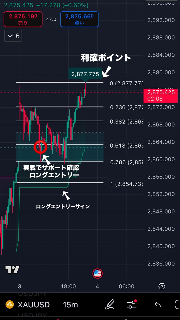トレンドフォローに革命を起こす分析ツール教えます FX初心者、EAで負け続けてる方こそ本物の手法を是非 イメージ2