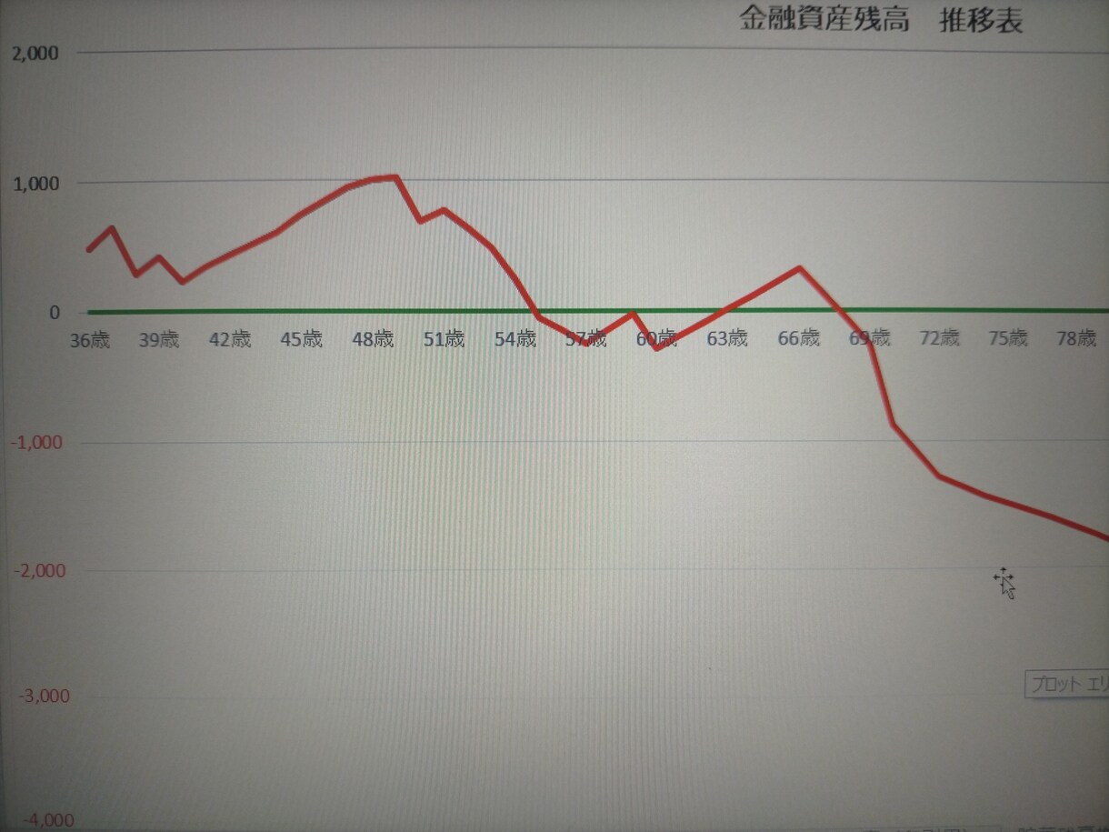 20～40代の貯蓄相談を承ります やりくり、住宅取得・子の教育費の問題を解決します！ イメージ6