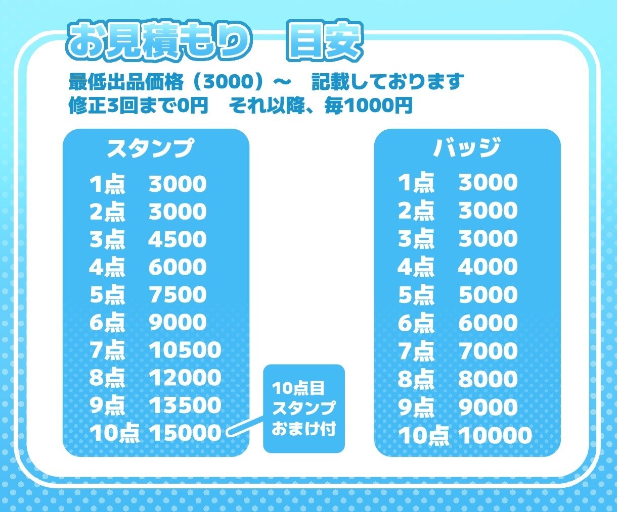 Twitch・YouTubeスタンプ制作いたします 商用利用込！1点1000、1500〜 イメージ2
