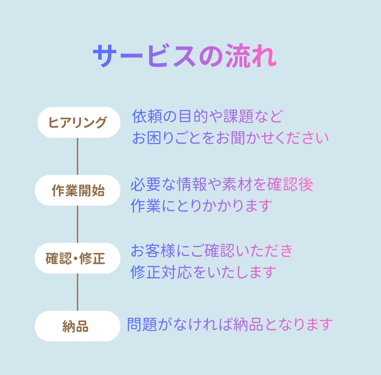 ビジネスメール・文章を丁寧に添削します 失礼がないか不安な文章を、実務目線で整えます イメージ3