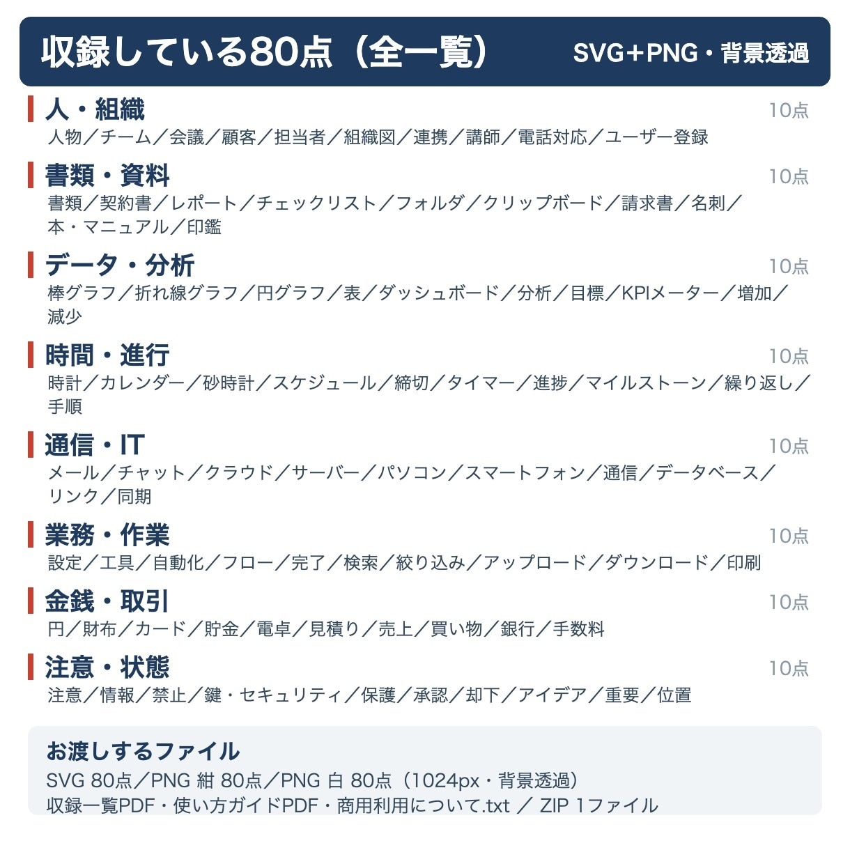 アイコン・ピクトグラム素材80点をお渡しします アイコンセット80点。ビジネス向けのSVG＋PNG素材 イメージ2