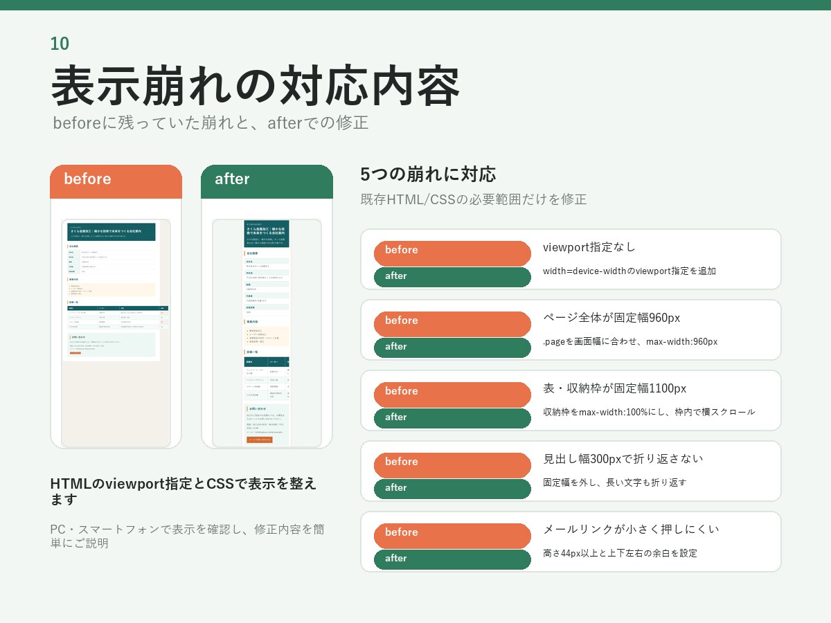 ホームページの表示崩れを修正します スマホ・PCの表示崩れを確認して修正します イメージ2