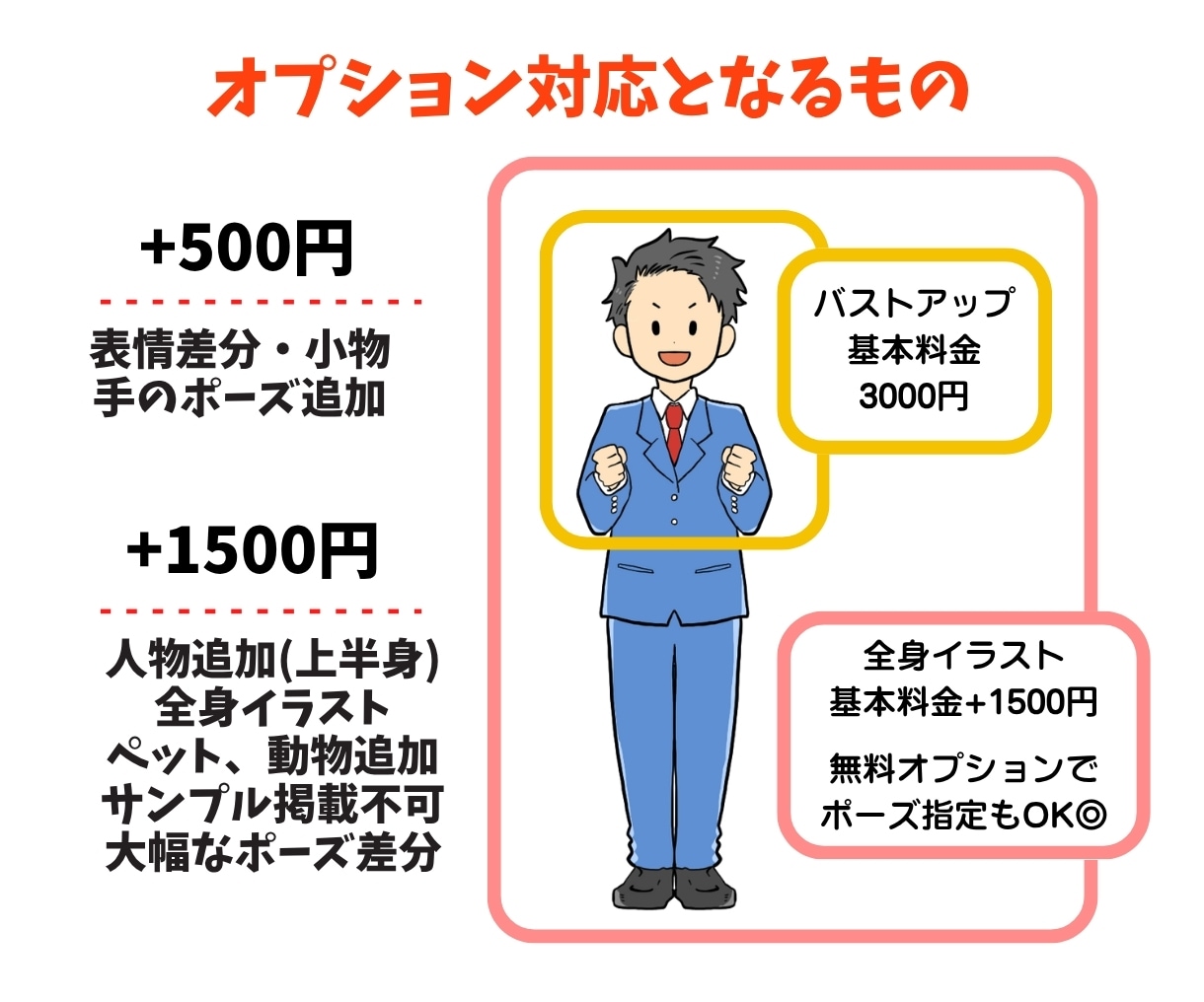 ビジネスに◎マーケ視点で集客力UPアイコン描きます 同人誌販売実績2500部♪SNS集客＆ファン獲得を加速します イメージ8