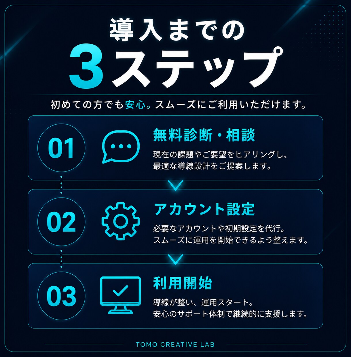 店舗向け集客LPを制作します スマホ対応で問い合わせ導線まで設計します イメージ5