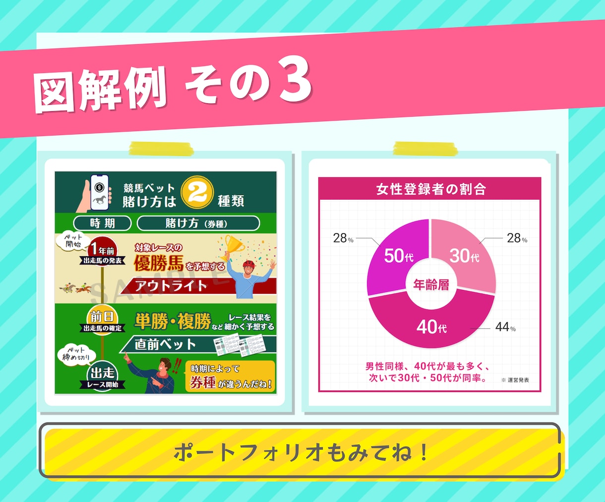 図解作成★あなたのターゲットにわかりやすく伝えます 見せ方をご提案しながら図解を作成★SNSやメディア・HPに！ イメージ8