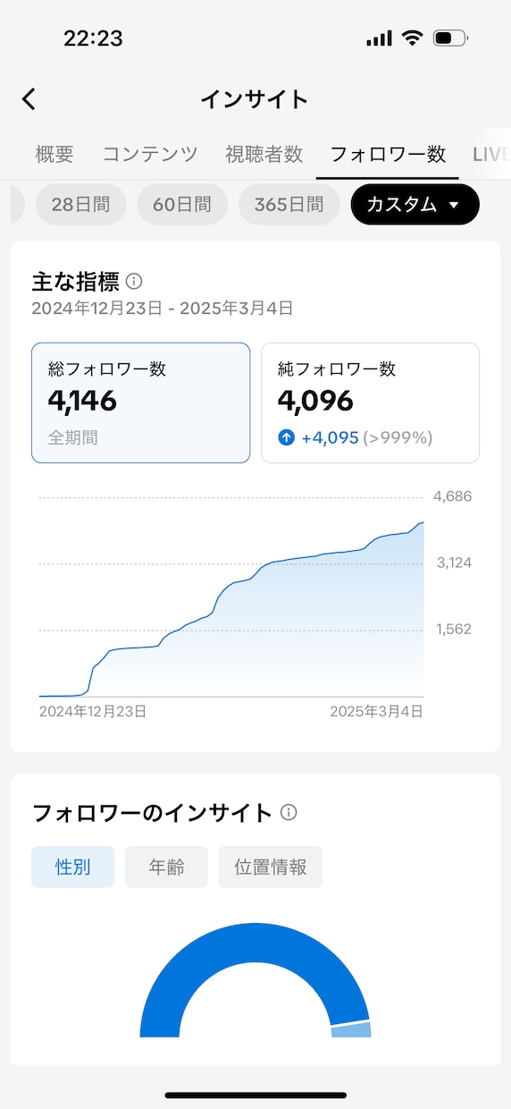女性のみ）SNSプロデュースで認知拡大させます TikTokとインスタグラムで認知度を爆上げ！！ イメージ2