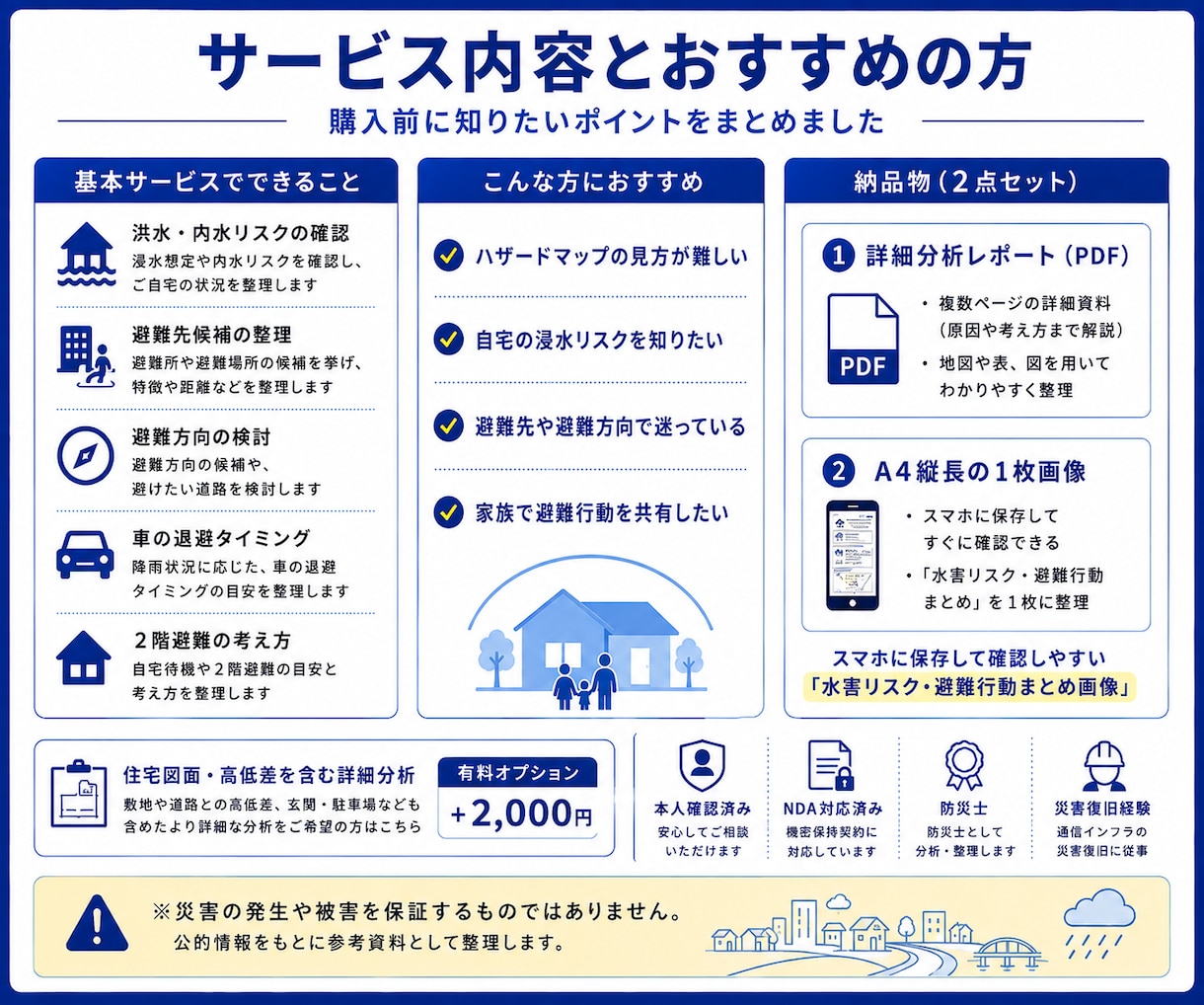 防災士が今の自宅の水害リスクと避難行動を整理します 浸水リスクから避難先・車の退避まで分かりやすく整理 イメージ2
