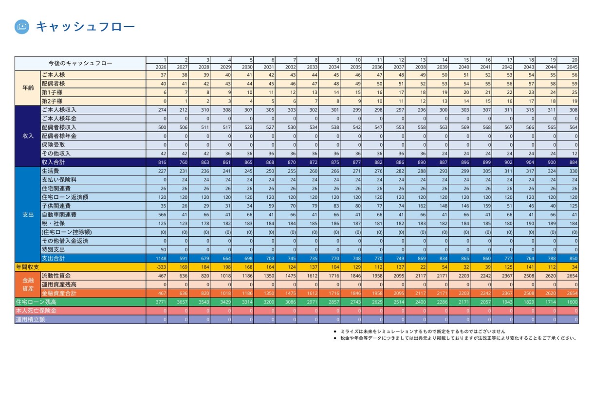 簡単入力！スマホ対応！！ライフプラン表作ります マネー本著者の1級FP監修｜オンラインで簡単管理 イメージ2