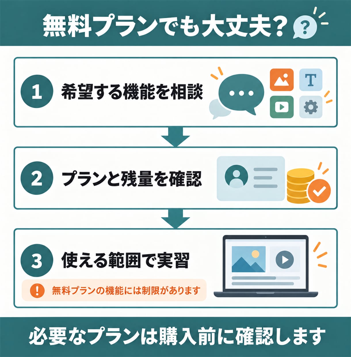 写真から動画へRunwayの使い方を教えます 初心者向け60分｜動かす・指示を直す・保存を個別に練習 イメージ11