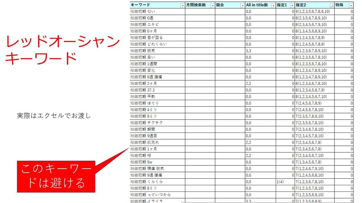 指定ジャンルで上位表示できる関連キーワードあげます メインキーワードから上位表示簡単な関連キーワード100個抽出 イメージ3