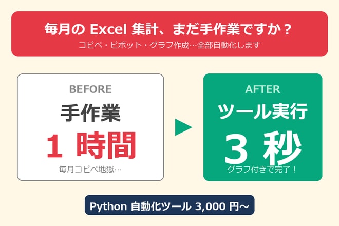 複数Excelを一瞬で集計するツール作成します 毎月の手作業集計、3秒で終わらせませんか？ イメージ1