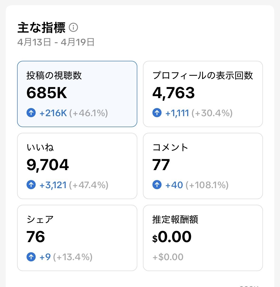 1.9万人フォロワーのtiktokで宣伝します 1.9万人フォロワー投稿視聴数は１週間 約50〜70万人 イメージ1